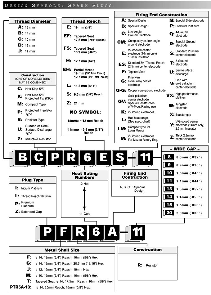 Snowblower Spark Plug Chart